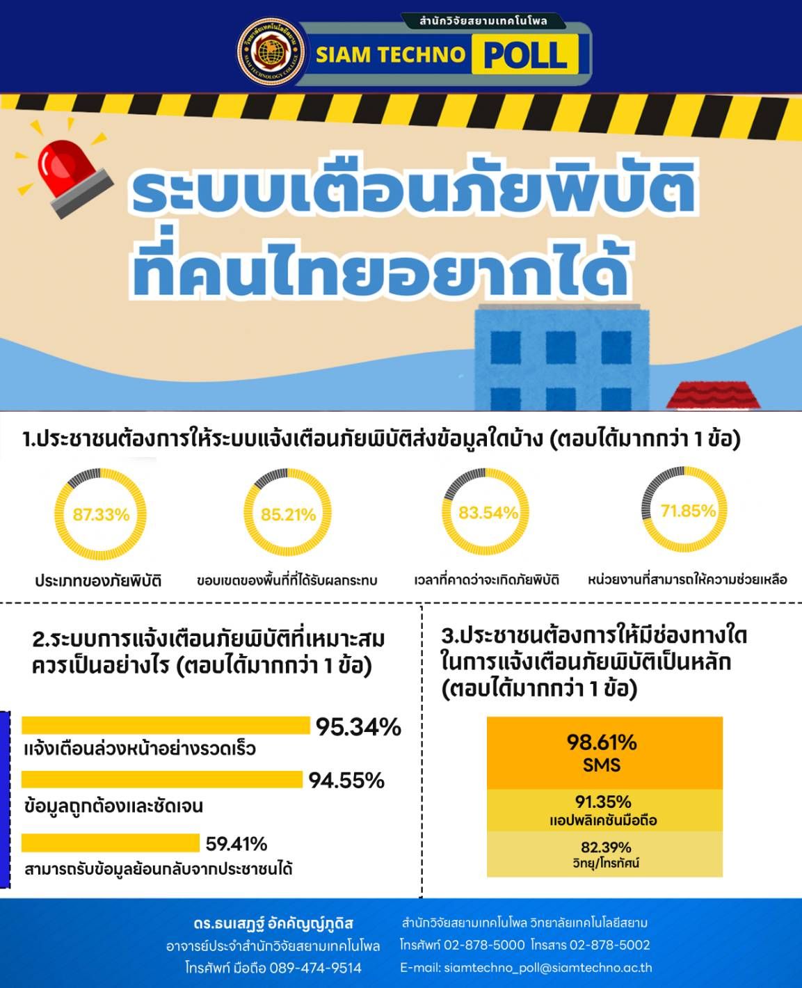 ระบบเตือนภัยพิบัติที่คนไทยอยากได้